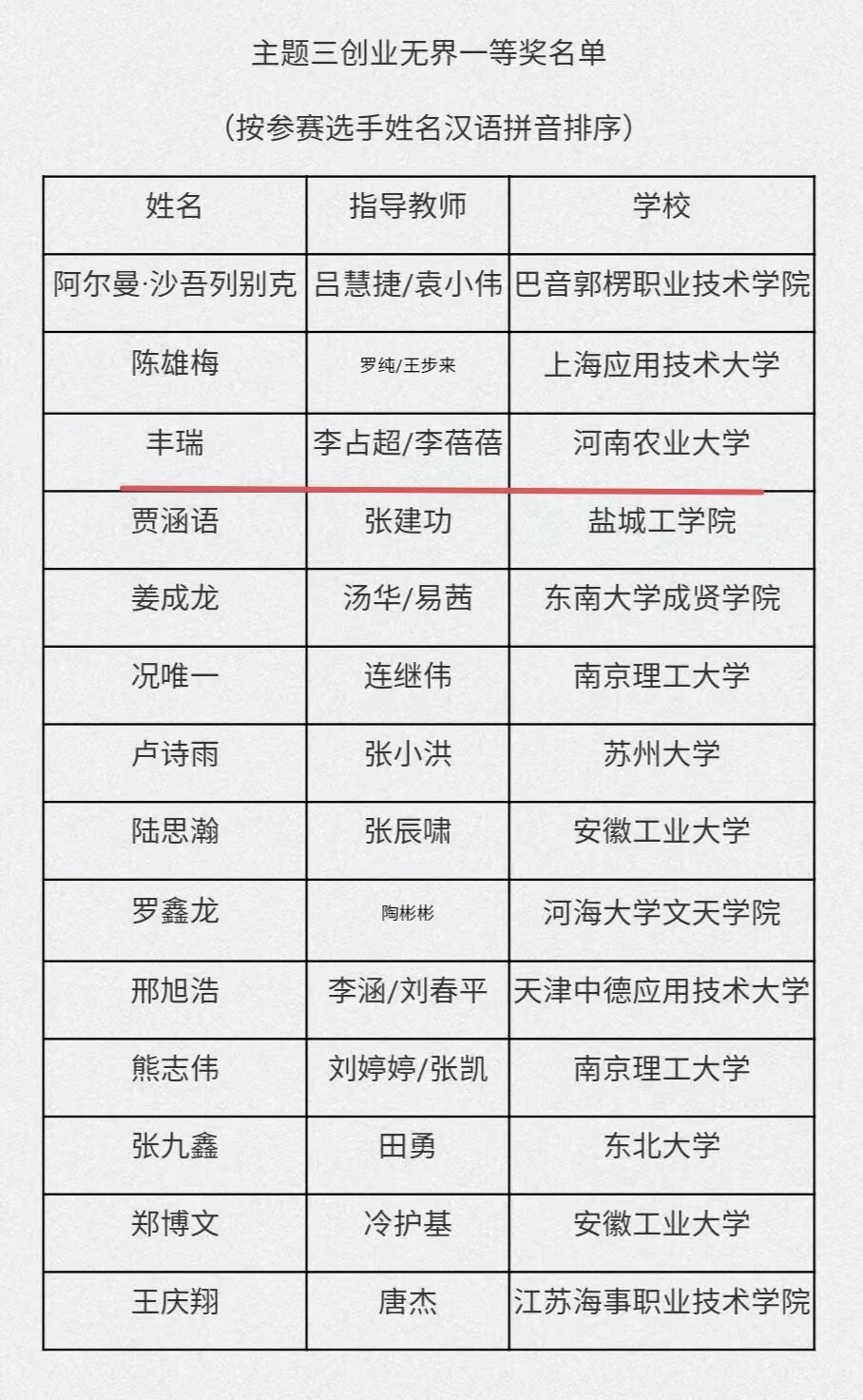 ����������